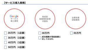 導入費用、Google、助成金