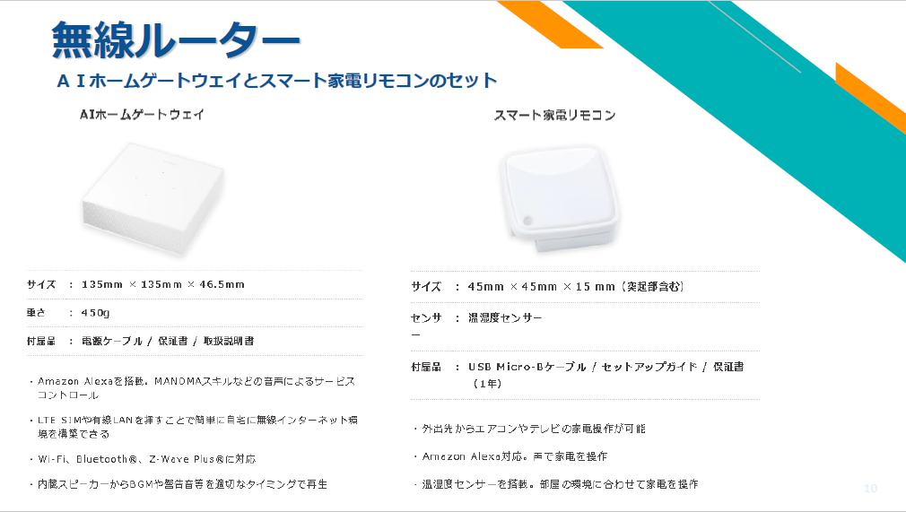Wi-Fiルーター